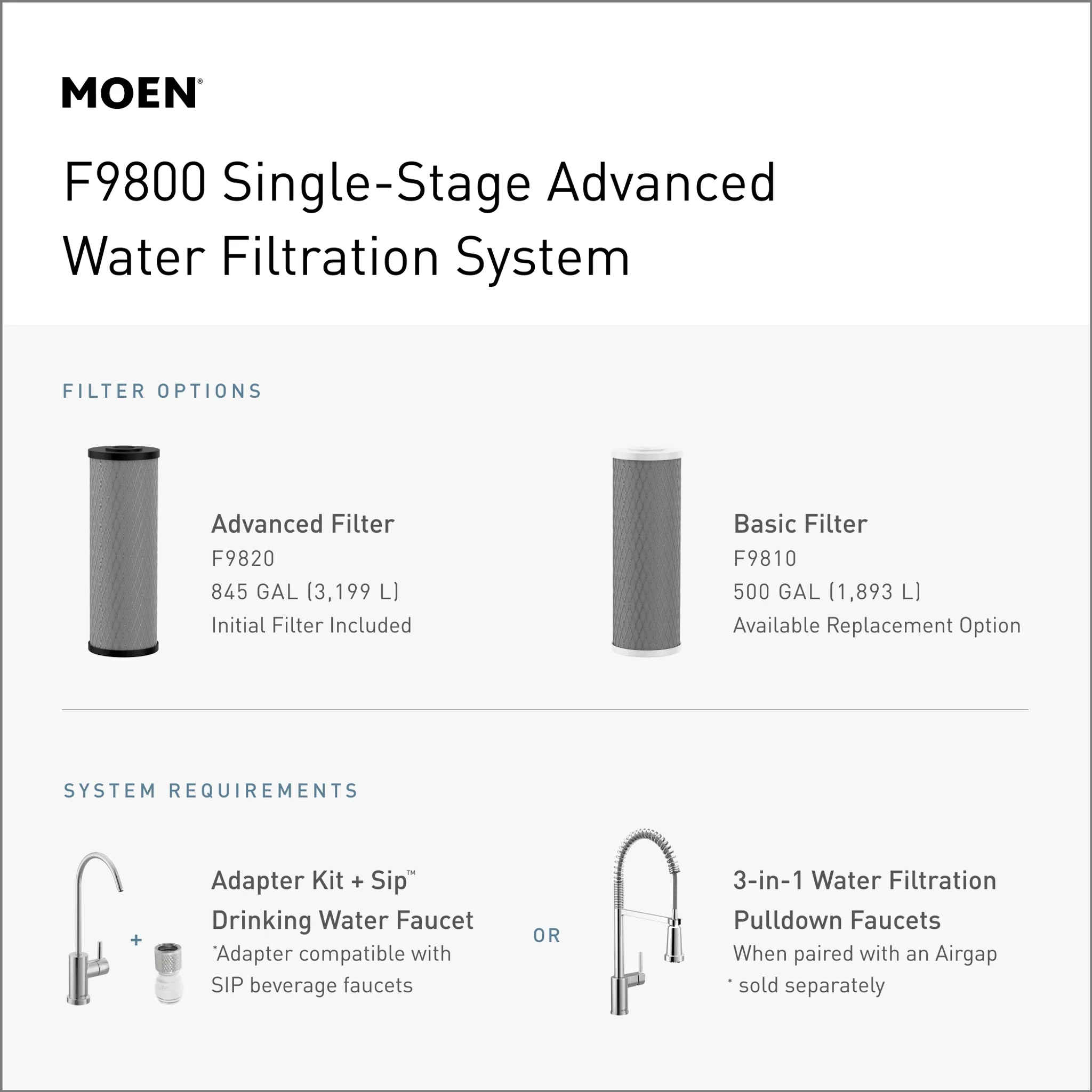 Single-Stage Under Sink Advanced Water Filtration System